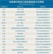 中国律所微信影响力排行榜第29期 ,刑事法律圈稳居前三甲
